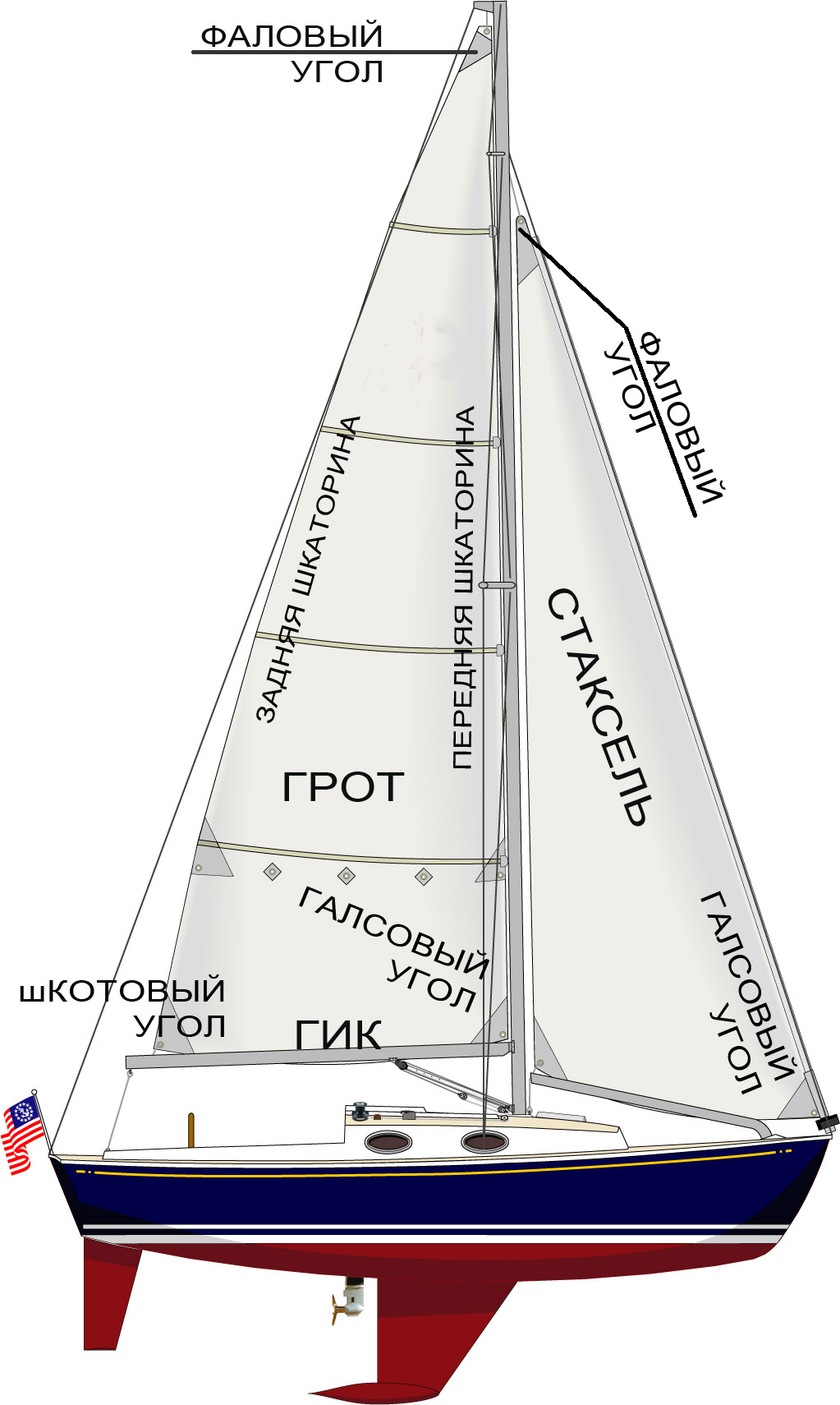 Права на катер в РФ: когда нужны и как получить официально